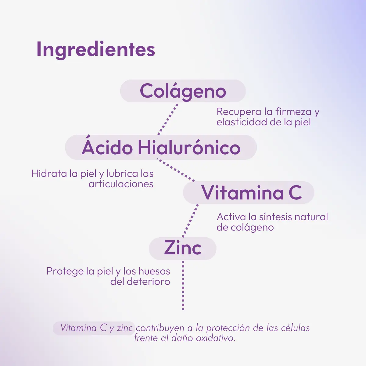 Collagen Power - Image 3